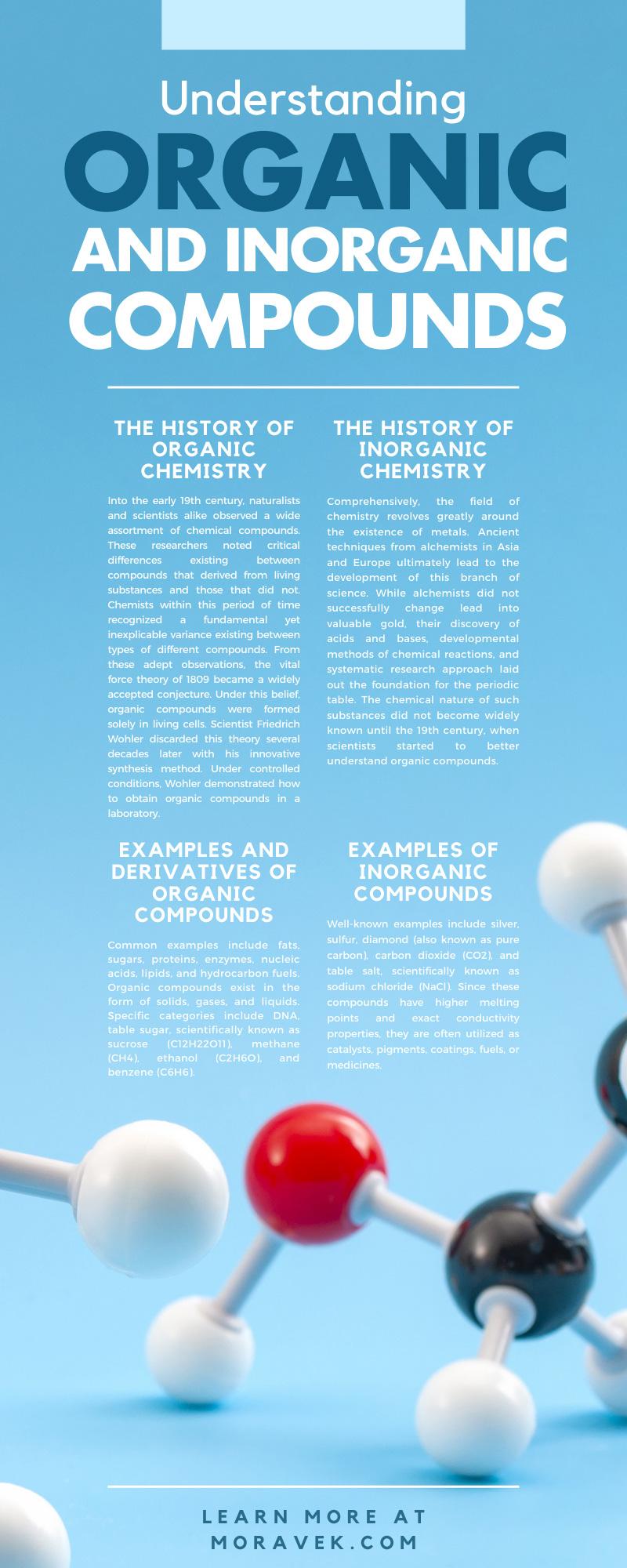 Understanding Organic And Inorganic Compounds