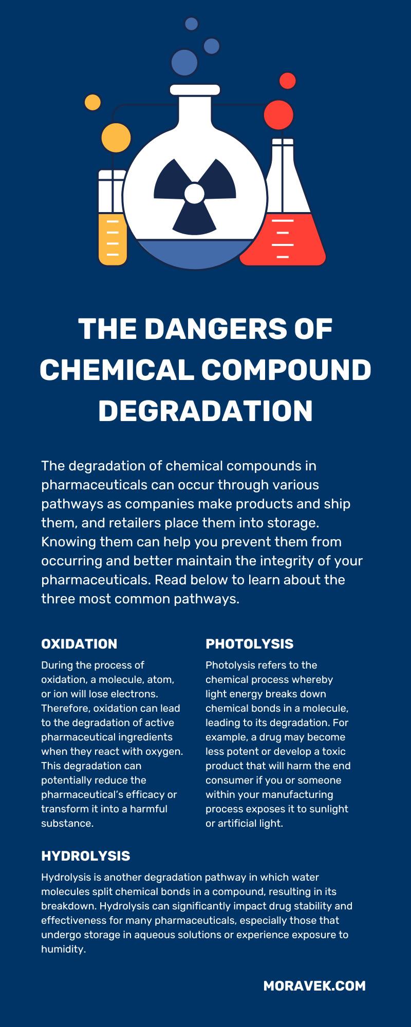 The Dangers of Chemical Compound Degradation