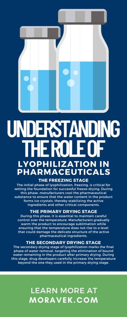 Understanding the Role of Lyophilization in Pharmaceuticals