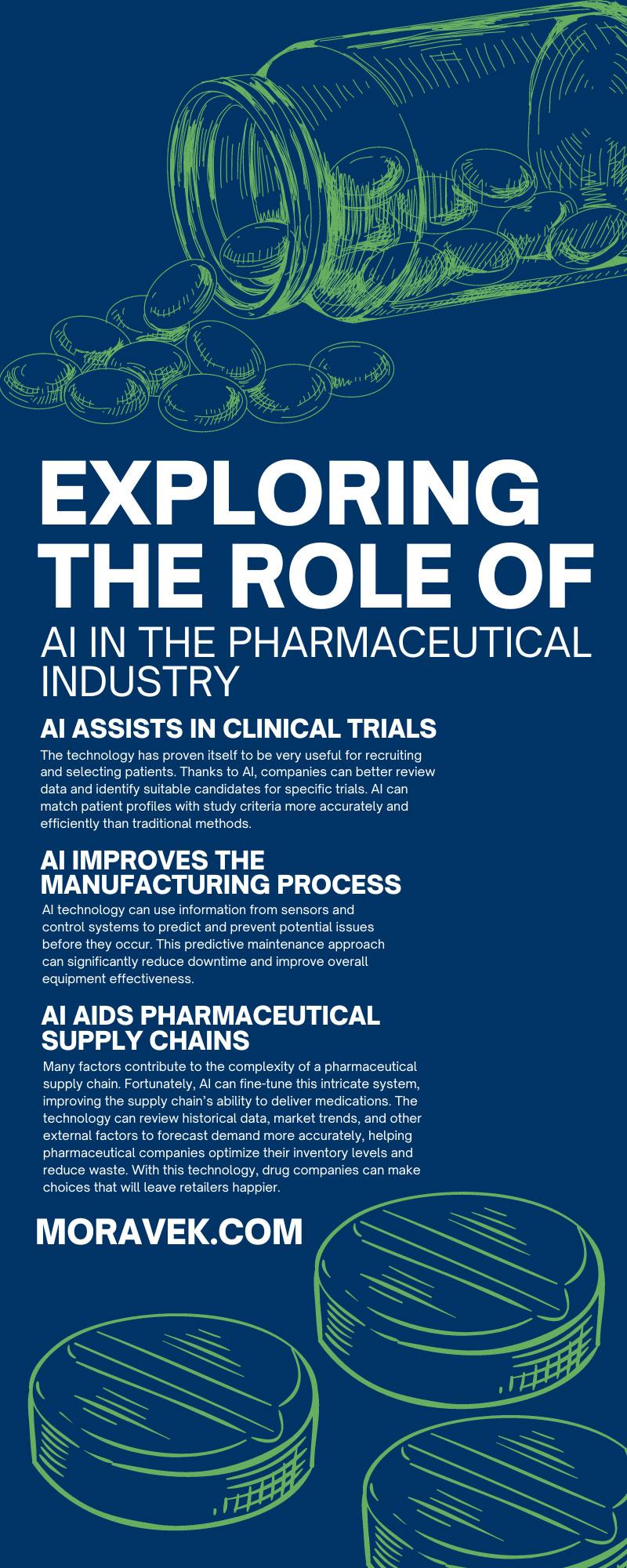 Exploring the Role of AI in the Pharmaceutical Industry