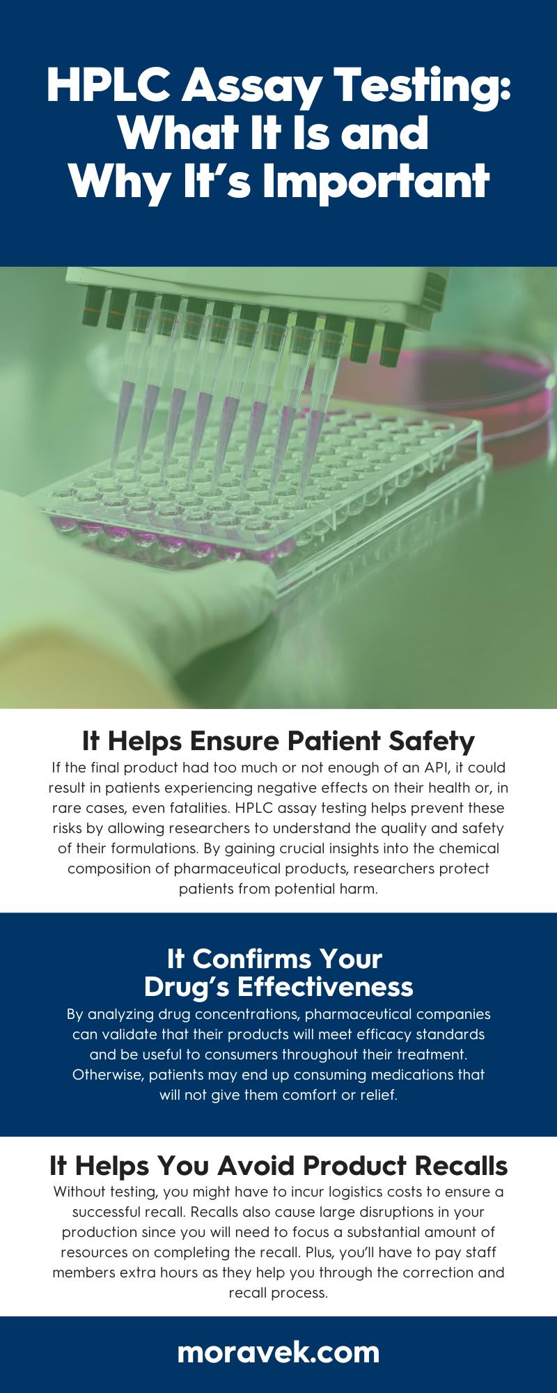 HPLC Assay Testing: What It Is and Why It’s Important | Moravek, Inc.